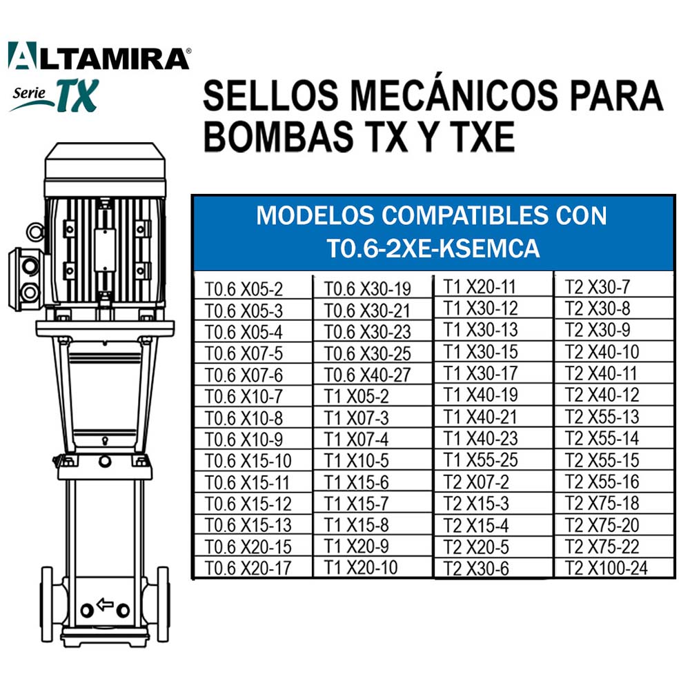 MODELOS COMPATIBLES CON T06.-2XE-KSEMCA