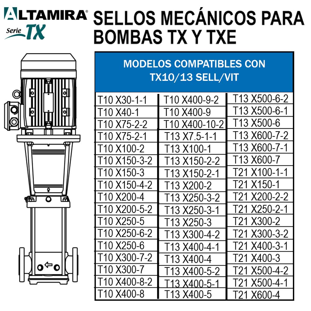 MODELOS COMPATIBLES CON TX10/13 SELL/VIT